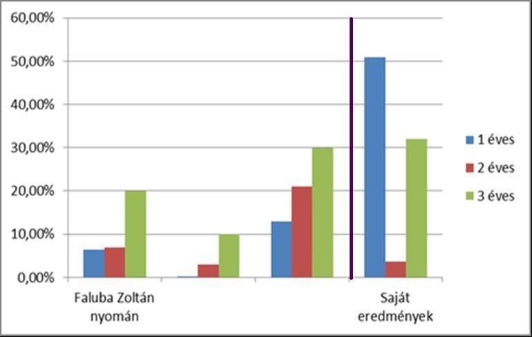 a szakirodalomban találtakkal) 12.