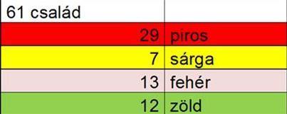 szerinti megoszlása) 13