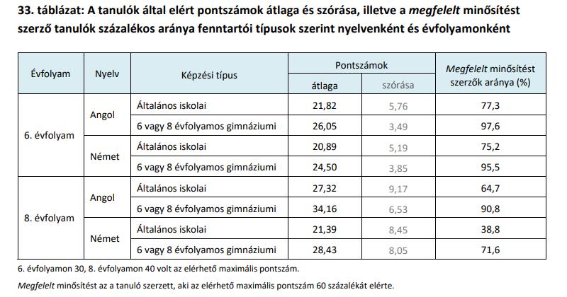 évfolyam 1. rész: olvasott szöveg értése 2.