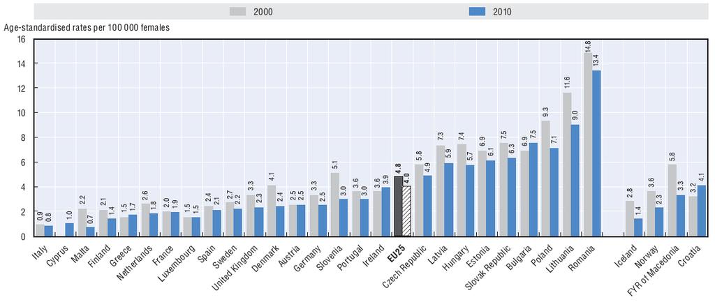 ki, évente átlagosan 1490 új megbetegedéssel (2008-2012) és 407, a daganat következtében kialakult halálesettel (2008-2012) számolhatunk.