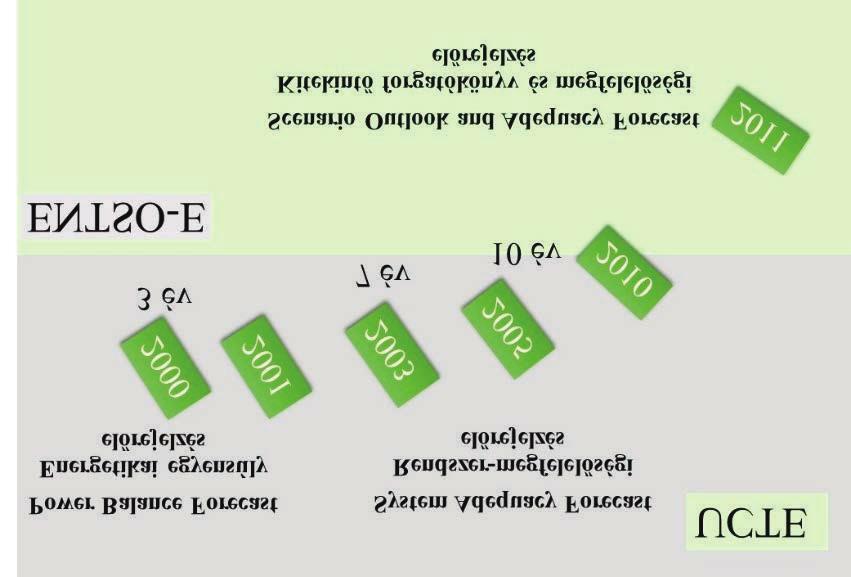 ERŐMŰVEK Tomasics Sára, Gerse Ágnes Európai erőművi kapacitáselemzések egységes keretek, új feladatok Az ellátásbiztonság a gazdaságosság, a környezet- és éghajlatvédelem mellett a kiemelt