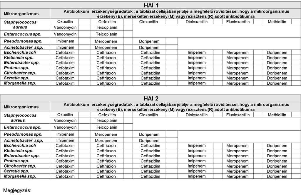 Az antimikrobiális szer alkalmazás és az egészségügyi ellátással összefüggő fertőzések adatai Az antimikrobiális szerek alkalmazására vonatkozó adatok abban az esetben gyűjtendőek, ha a beteg a