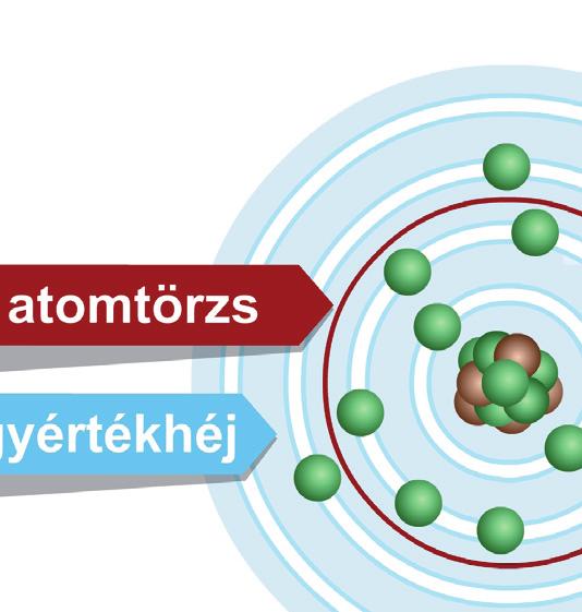 Gondoltad volna? Tömegszám mint márkanév Elgondolkoztál már azon, hogy mit jelenthet egy üdítő ital márkanevében a 7? Ez bizony a lítiumatom tömegszáma ( 3Li).