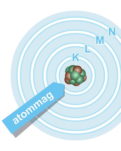 A kémiai reakció nem érinti az atommagot és a telített héjakat. Telítettnek nevezünk egy elektronhéjat, ha azon maximális számú (2n 2, ahol n az elektronhéj sorszáma) elektron található.