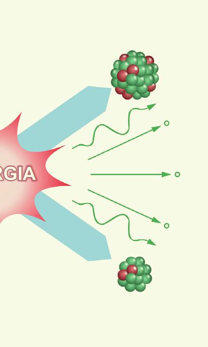 Az így nyert hatalmas energiát békés célokra (atomerőművekben) és pusztításra (atombombában, hidrogénbombában) lehet felhasználni.