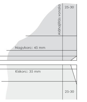 4 ábra) Lefektetett állókorcot a gátolt keresztirányú hőmozgás miatt kizárólag kisebb hőmozgású anyagoknál (acél, esetleg vörösréz) szabad alkalmazni.