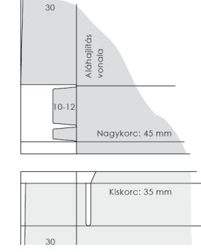 Hosszabb ereszeknél azonban az eresz menti visszahajtásnál feszültség alakulhat ki, és a sarokban az anyag berepedhet.
