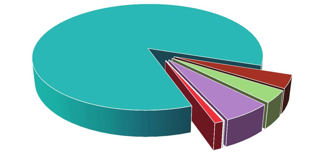 4.2.2. A peres eljárások számokban A bíróságok ellen 2017-ben összesen 646 peres eljárás indult. Ebből 359 perben (56%) a bíróságok a képviseletüket saját hatáskörben látták el.