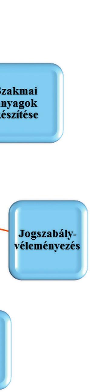 A honlapon az elérhetőségi adatok, aktuális pályázatok mellett a szaktanácsadók havonta megjelenő blog-bejegyzésekkel és Law Working Papers formájában reflektálnak az európai jog aktuális kérdéseire.