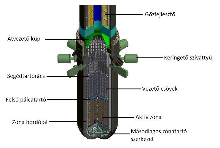 25. ábra: A reaktortartály [17] Hőteljesítmény Elektromos teljesítmény Hatásfok Üzemi nyomás Primer hűtőközeg kimeneti hőmérséklete Aktív hossz Kötegek száma Dúsítás Burnup 4.