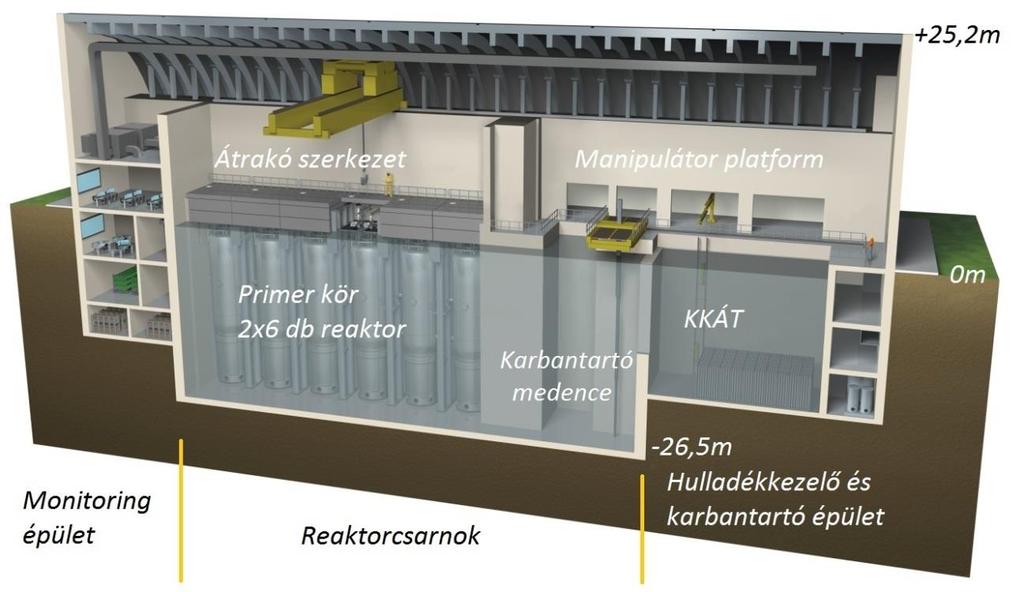 33. ábra: Főépület hosszmetszeti képe [27] A 33. ábrán látható épületben helyezték el az vezénylőtermet és az egyéb telemetriával foglalkozó laboratóriumokat.