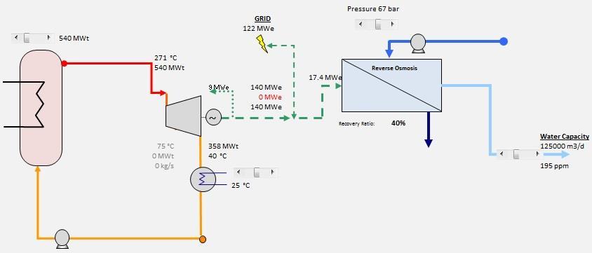 Villamosáram költsége [$/kwh] 59.