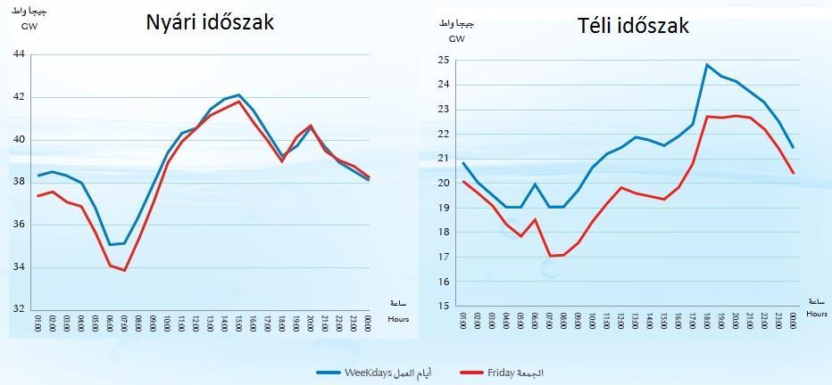 hozzájárulnak a sótalanító üzem telepítési költségei is, melyek technológiától és termelési kapacitástól függően 70 200 millió dollár körül mozognak [44].