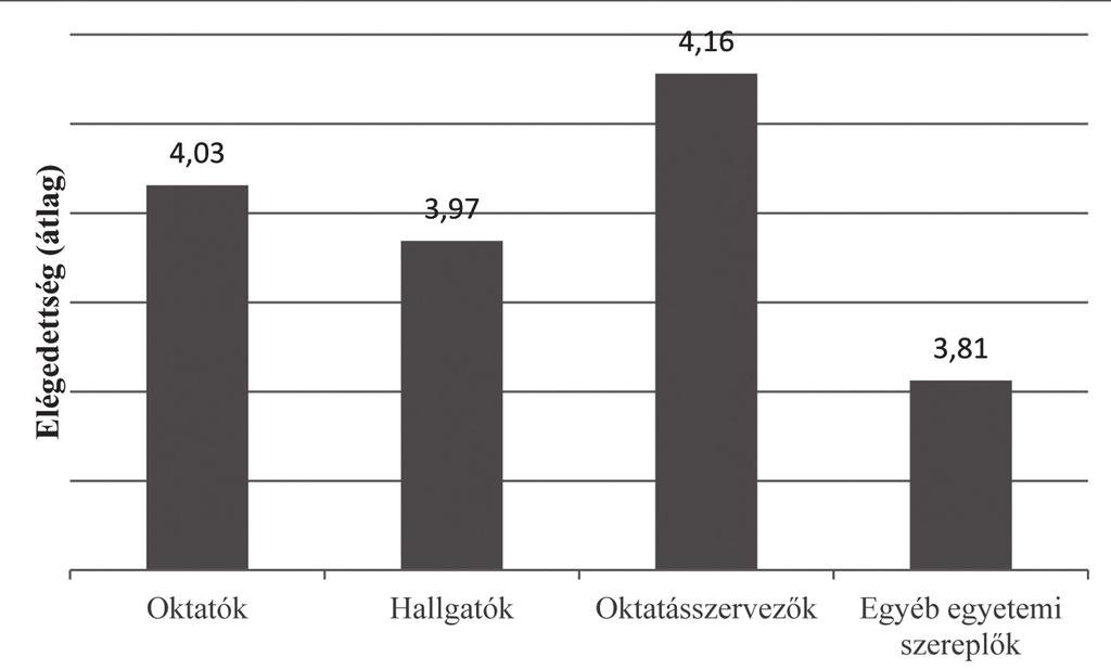 Demjén Zita Szabó Tibor: Fejlesztési lehetőségek a fogyatékossággal élő hallgatók segítésében 3. ábra.