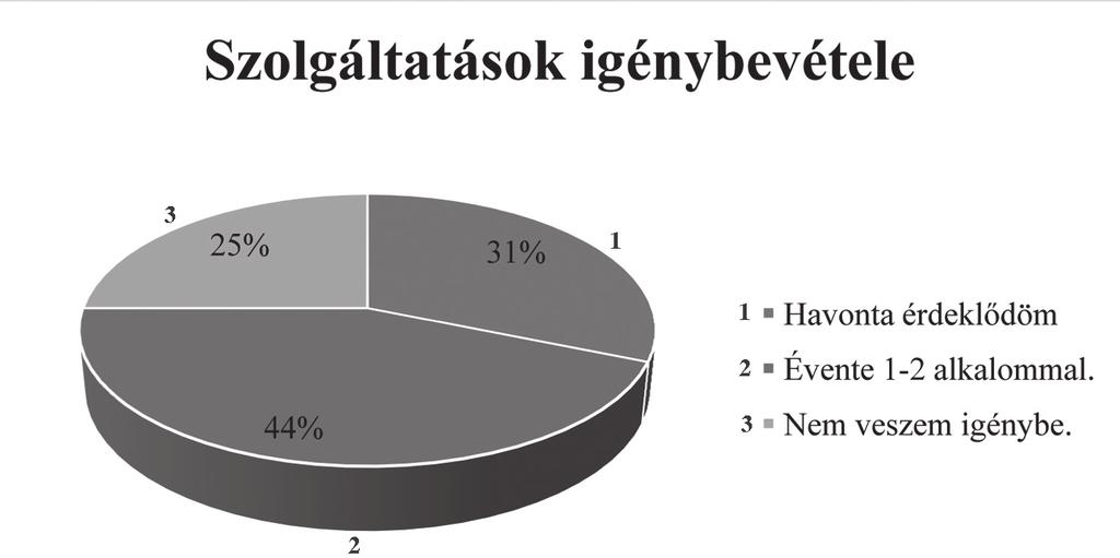 A hallgatók válaszaiból látszik (4.