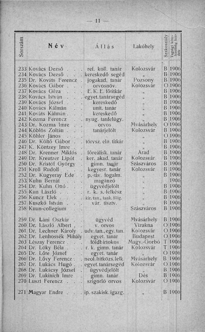 ; é K ö N e v í 233 Kovács Dezső 234;; Kovács Dezső 235 Dr Kováts Ferencz 236, Kovács Gábor 237 Kovács Géza 238'Kovács István 239, Kovács József 240 Kovács Kálmán ' 24: Kováts Kálmán - 242; Kozma