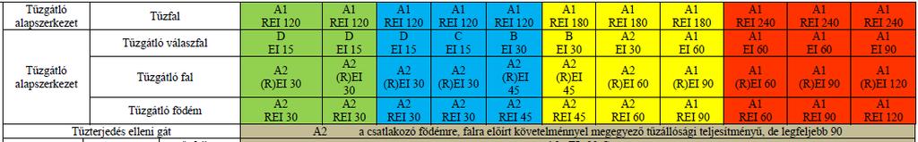 Homlokzati falak és tűzterjedési gátak Szerelt válaszfalak tűzvédelmi követelményei ma és