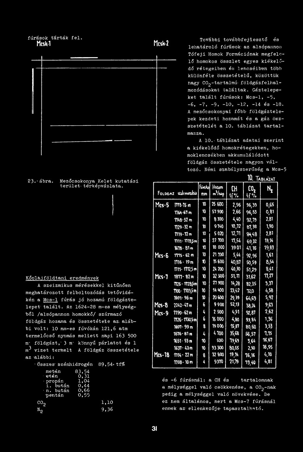közöttük hagy CC^-tartalmú- földgázfelhalmozódásokat találtak. Gáztelepe- ket talált fúrások: Mcs-1, -5, -6, -7, -9, -10, -12, -14 és -18. A mezőcsokonya!