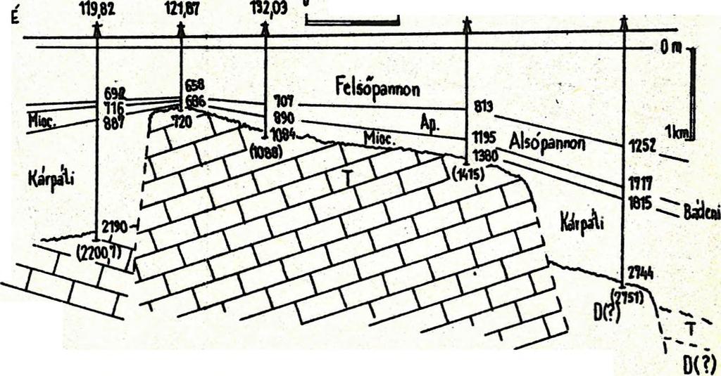 homokos agyagmárga és homokkőpadok követ- -keznek.