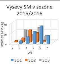 V prípade jedle je príčinou veľmi vysoký podiel prázdnych semien, ktorý sa pohyboval v priemere okolo 45%, čo je skutočne veľa (máme aj oddiely, kde obsah prázdnych semien dosiahol hodnotu 65%),