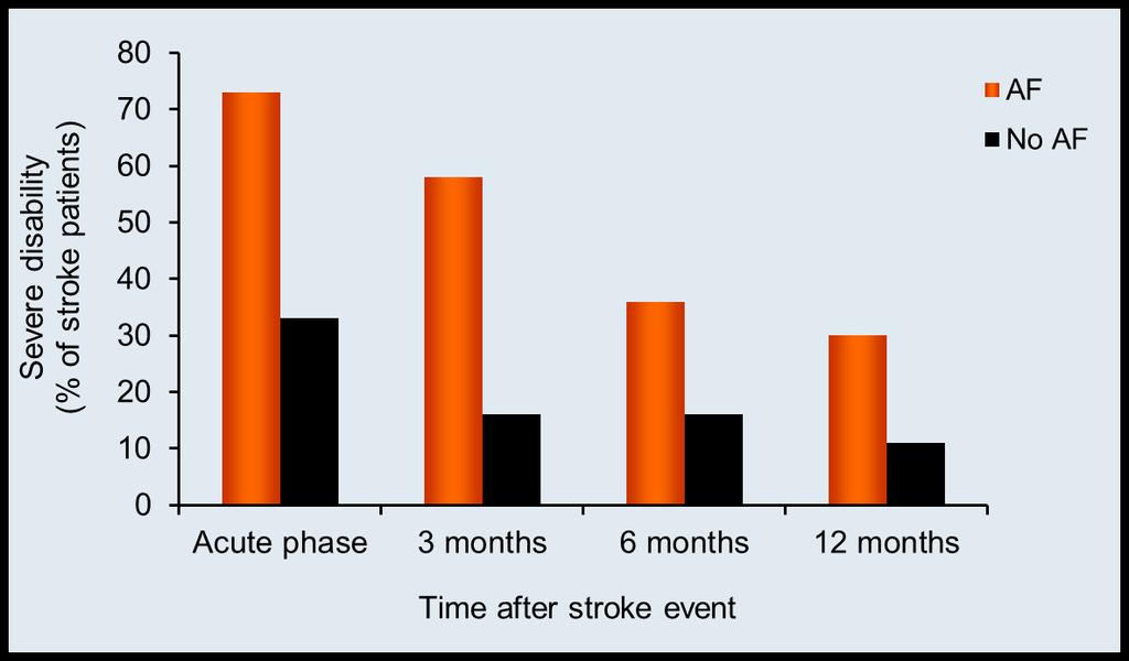 Stroke. 1996;27:1760-1764.