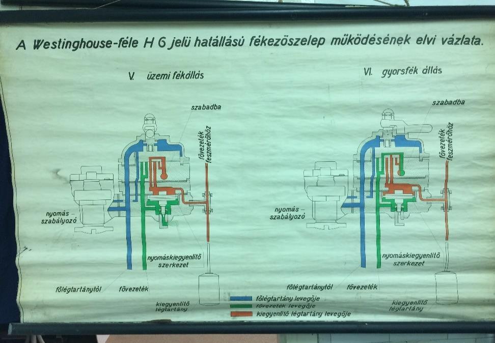 e.) Fali ábrák, műszaki