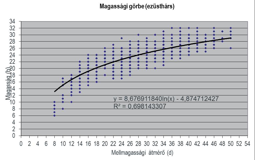 78 Frank Norbert, Fülöp Tamás és Folcz Ádám D 1,3 EH B GY KTT CS Egyéb [cm] H [m] V [sv] H [m] V [sv] H [m] V [sv] H [m] V [sv] H [m] V [sv] H [m] V [sv] 38 28,1 1,542 30,7 1,949 27,1 1,935 29,5