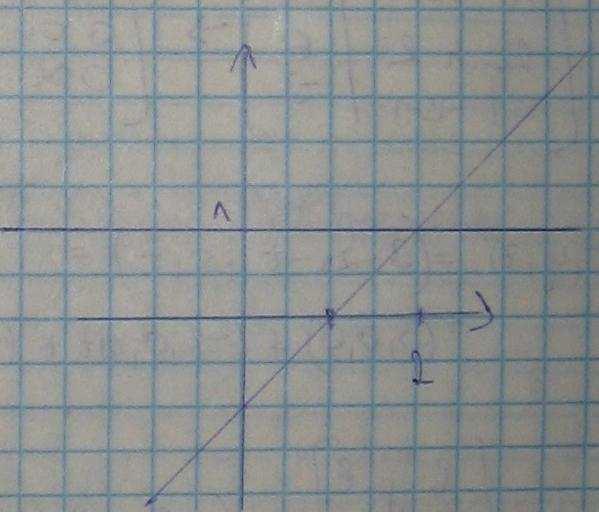 Matematika A2b Előadó: Wettl Ferenc Jegyzetkészítő: Gangl