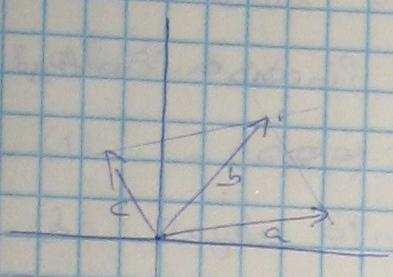 = = 2 2 2 2 2 4 = 2 3 Következmény: Az Ax= egyenletrendszer mindig megoldható (az x= mindig megoldás ez az úgynevezett triviális megoldás).