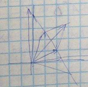 Altér Definíció: v, v 2,,v n vektorok, k, k 2,, k n R A v,,v n vektorok k,, k n számokkal vett lineáris kombinációján a k v + + k n v n vektorokat értjük.