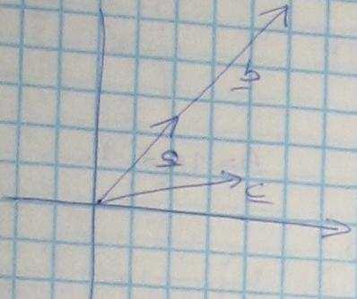 Bizonyítás: (a) (b) (b) v i pl.: v = 2 v 2 + + k v k (-)v + 2 v 2 + + k v k = ( ) (b) (a) (a) (b) Tfh.: k v + + k n v n =, de pl.