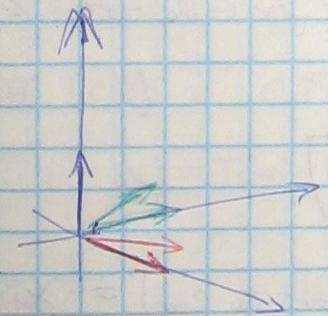 Példa: z tengely körüli forgatás Tehát a forgatás mátrixa cos sin sin cos T(i) = sin T(j) = cos T(k) = Állítás: Ha T: R n R m lineáris leképezés, akkor R n bármely alterének képe altér R m -ben.