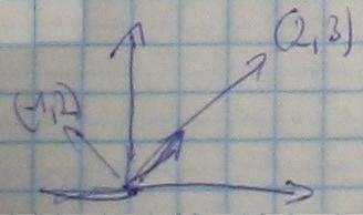 x tetszőleges vektor [x] F = + + : azaz x = x f + x 2 f 2 = x (ae + be 2 ) + x 2 (ce + de 2 ) = (x a + x 2 c)e + (x b + x 2 d)e 2 = = Állítás: R n -ba 2 bázis: E =