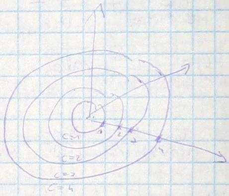Definíció: : R 3 R c R(f) f szintfelülete f(x,y,z) = c Példa: f(x,y,z) = ( + + ) Példa: f(x,y,z) = x 2 + y 2 + z 2 Határérték és folytonosság Definíció: : R 2 R határértéke az (x,y ) helyen L, ha >