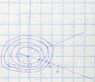 Jelölés: lim (, ) = vagy lim,, (, ) = Definíció: : R n R határértéke L az a,a 2,,a n helyen, ha > >, hogy ha (x,x 2,,x n ) (a,a2,,an) \ {(a,a 2,,a n )} f(x,x 2,,x n ) L < és ilyen (x,x 2,,x n ) (f)