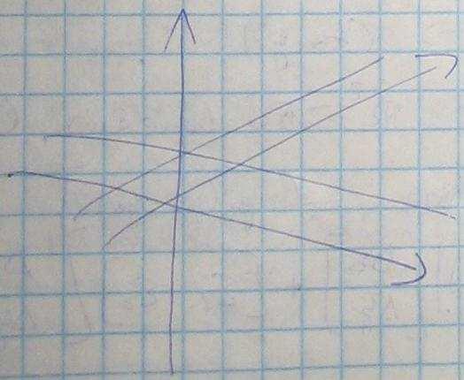 Példa: f(x,y) = { (2x 2 2y)/(x 4 +y 2 ) ha (x,y) (,) { ha (x,y) = (,) H y = mx mentén tartok (,)-ba, akkor, a határérték, de ha y = mx 2 mentén tartok, akkor változó nincs határértéke f-nek. 3.