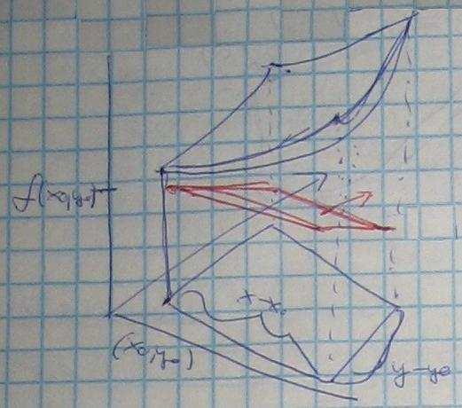 Példa: x 2 -y 2 +z-9 = P (,2,4) f(x,y,z) c fx(,2,4) = 2x Po = 2; fy(,2,4) = 2y Po = 4; fz(,2,4) = Po = ; 2(x-) + 4=y-2) + (z-4) = Megjegyzés: z = f(x,y) grafikonja = a 3 változós függvény