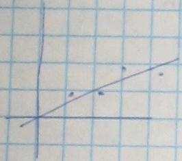 2. y = F(x) = f(x,) = 2 + 2x x 2 F (x) = 2-2x x = (x 4 y 4 ) = (,) (x 5 y 5 ) = (9,) 3.