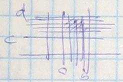 Megjegyzés: többváltozós Taylor polinom az egyváltozósból f(x,y) f(a,b) (x,y) = (a+h, b+k) ~ () () ( ) =!