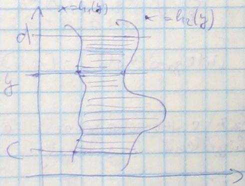 Integrálj = határérték Példa: f(x,y) = x+y T:[,]x[,] (, ) =, + = + + + + + () = Tétel: