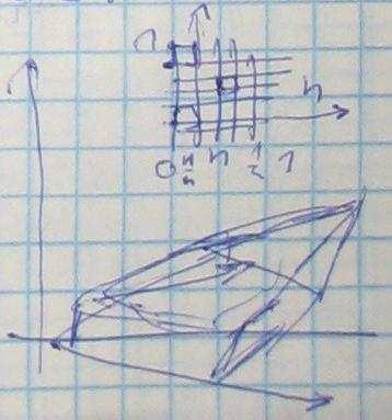 ) (é) (b) f folytonos az R tartományon, melyet x=a, y=b, g=g (x) y= g 2 (x) határolnak,