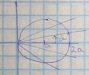 k Z (, ) = (, ) Kör kerülete: