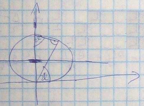 2 = r = 2a cos r = 2a sin Példa: r