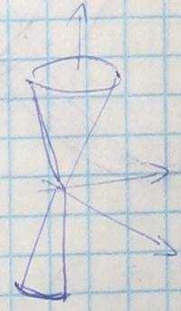 cos } = + + y = r