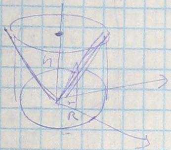 Példa: Kúp térfogata z = h = = = [] = h h = 2 h h 3 = h( 8.