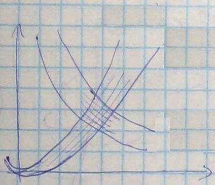 u = xy Fejezzük ki x -,y-t u- és v vel: v = x = u = y = Definíció: