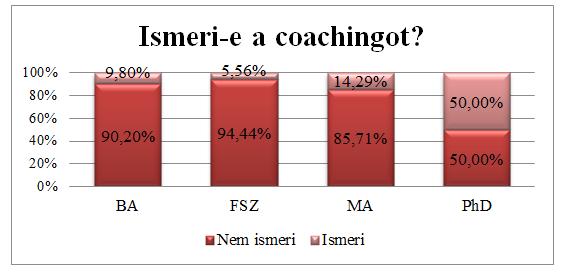 Mgyr Cochszemle Kuttás tudásmegosztás irányul, hllgtó tem vgy z hhoz, coching lklmzásáról egyéni cochingot preferálj, végül 12.