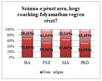 Mgyr Cochszemle Kuttás tudásmegosztás rr kérdre zonbn, szánn-e pénzt coching folymtr, már felsőfokú szkképzben rzvevő hllgtók kivételével figyelhetünk éppen meg: