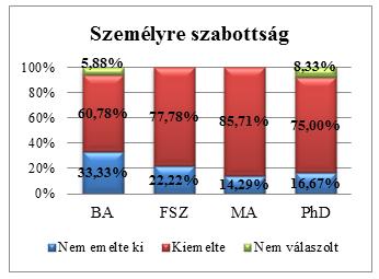 z jól látszik ugynkkor, jelentősen kebb zoknk z rány, kik kkor rzt vennének Bizlom-bizlmtlnság/nyitottságelzárkózás Áltlánosságbn megállpíthtjuk, cochingbn, h