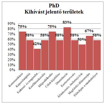 Mgyr Cochszemle rztvevő diákok legkevbé z Kuttás tudásmegosztás hllgtói mind htékony, mind önérvényesítő álláskeressel